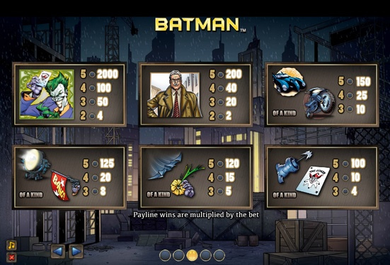Zapłacić tabelę w Batman