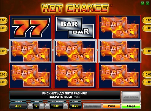 Bębny automatu Hot Chance