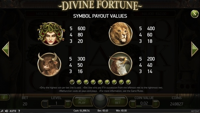 Tabela płatności w Divine Fortune