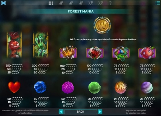 Tabela płatności w Forest Mania