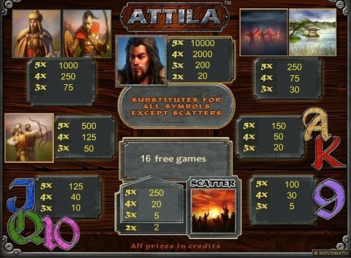 Opis gry na automatie Attila