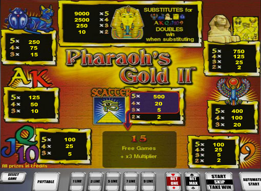 Symbole gier w automatie Pharaohs Gold II