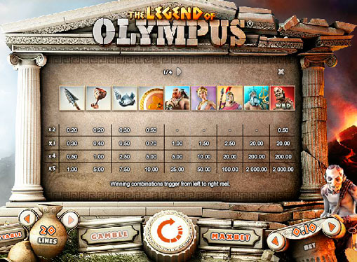 Symbole specjalne automatu do gier Legend of Olympus