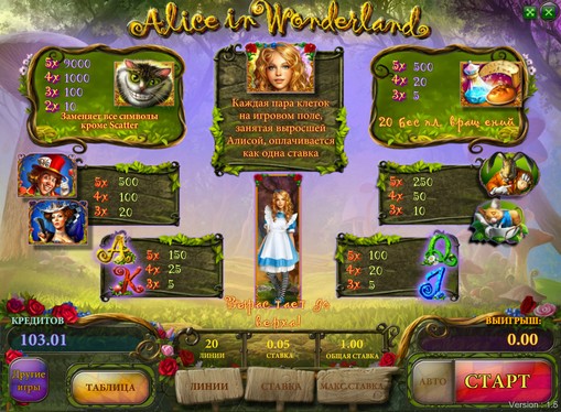 Tabela wypłat na automacie Alice in Wonderland