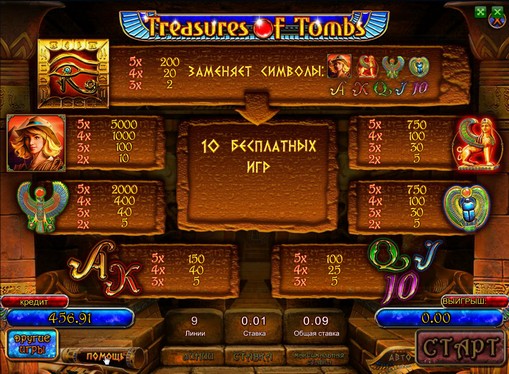 Tabela wypłat na automacie Treasures of Tombs